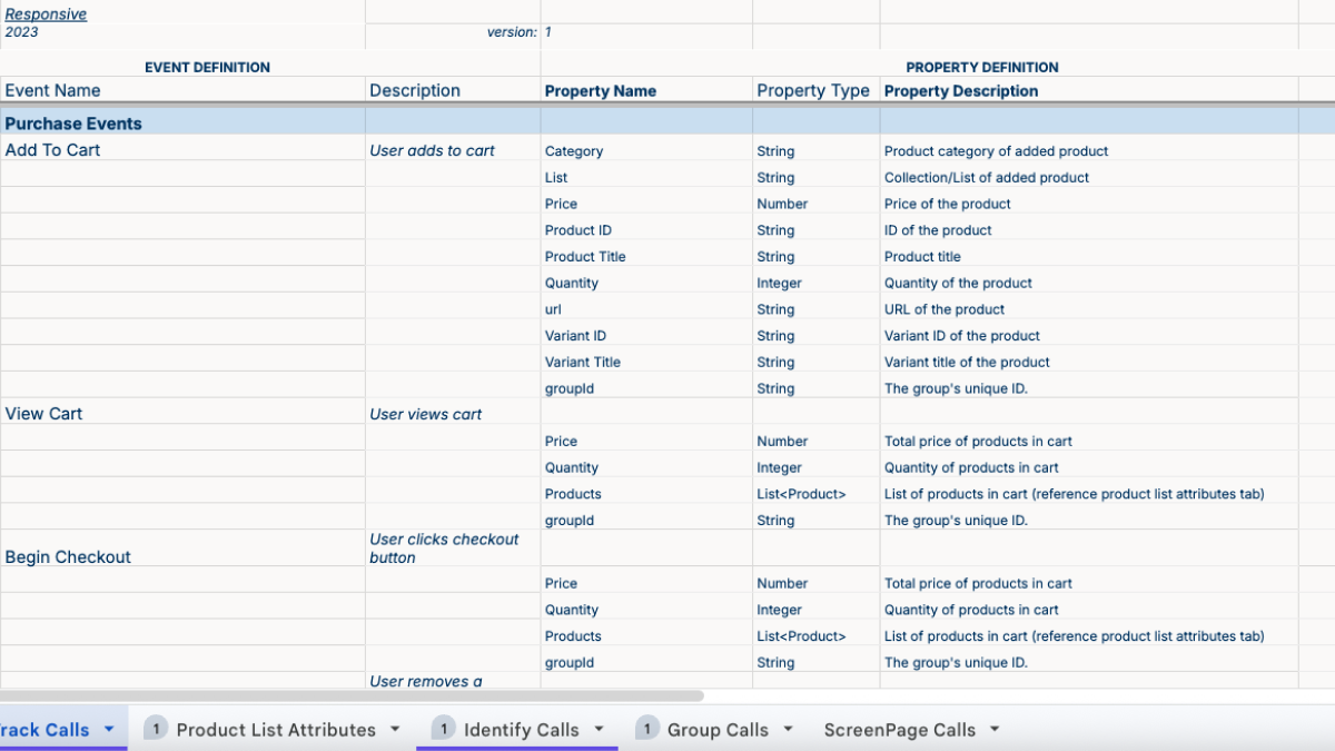 Structured event taxonomy for purchase, cart, and checkout events